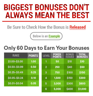 Bonuses Online Poker