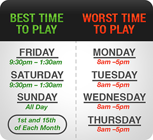 Best & Worst Times to Play Poker