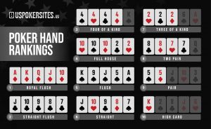 Uspokersitesus.com Poker Hand Rankings Infographic